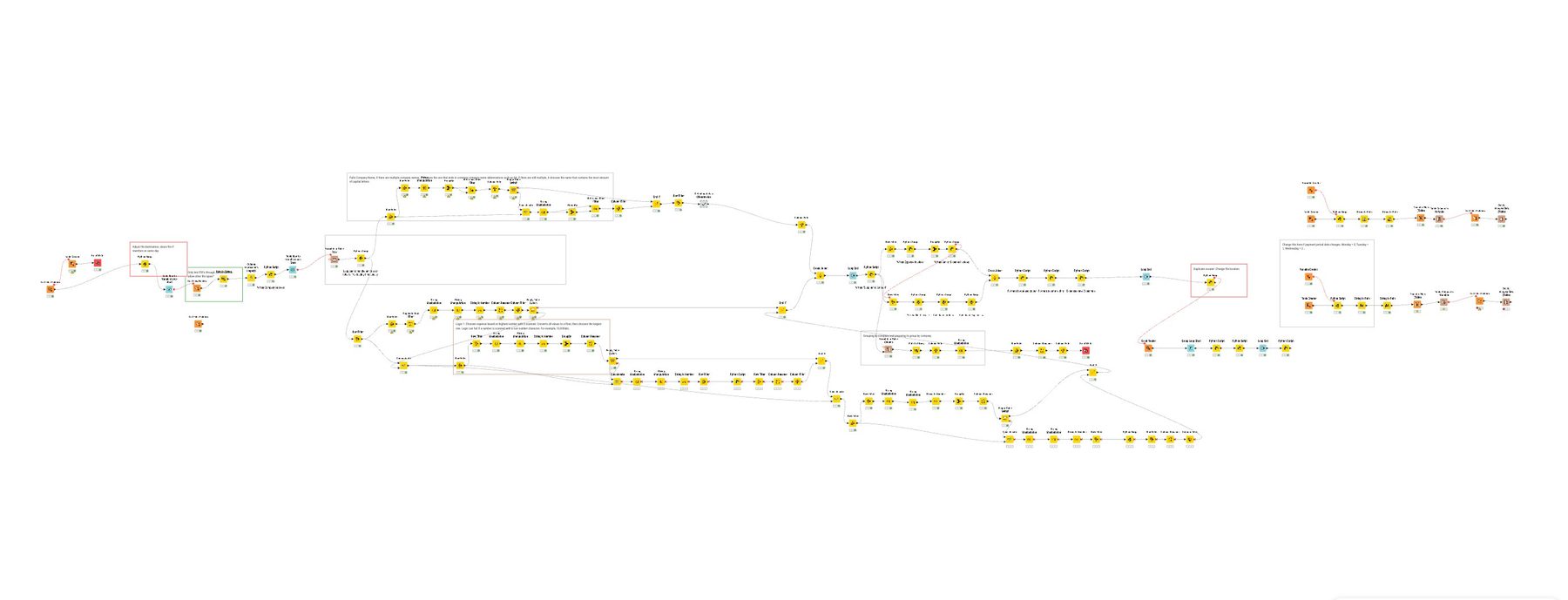 KNIME automation workflow built for Superior Roofing